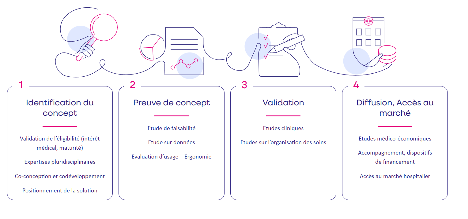 Offre de services TLE Station e-Santé
