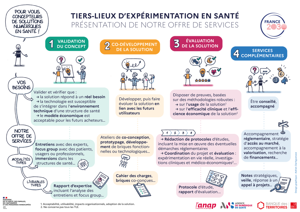 Affiche - TLE - Présentation de notre offre de services